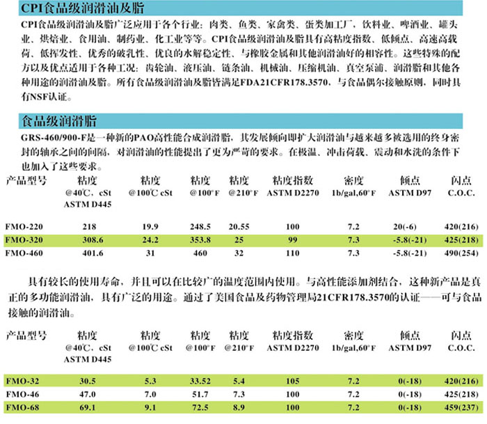 冷凍油,冷凍機油,空氣壓縮機油,空壓機油 冷凍油,冷凍機油,空氣壓縮機油,空壓機油