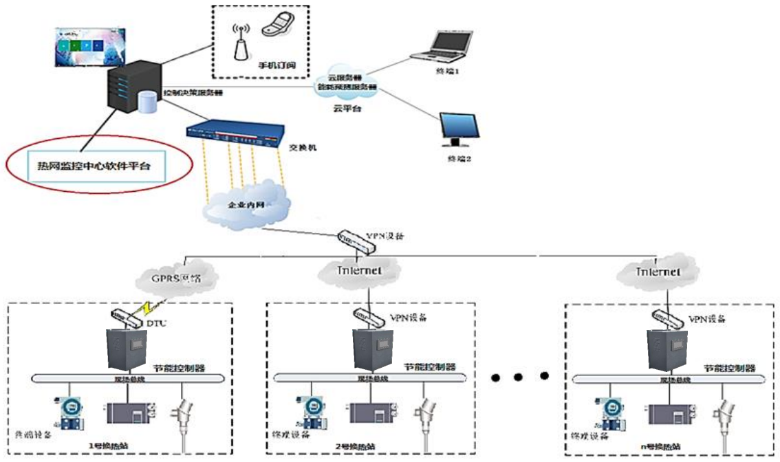 系統總體結構圖_極光看圖.png 系統總體結構圖_極光看圖.png