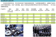 簡單介紹下液壓油及其相關的作用